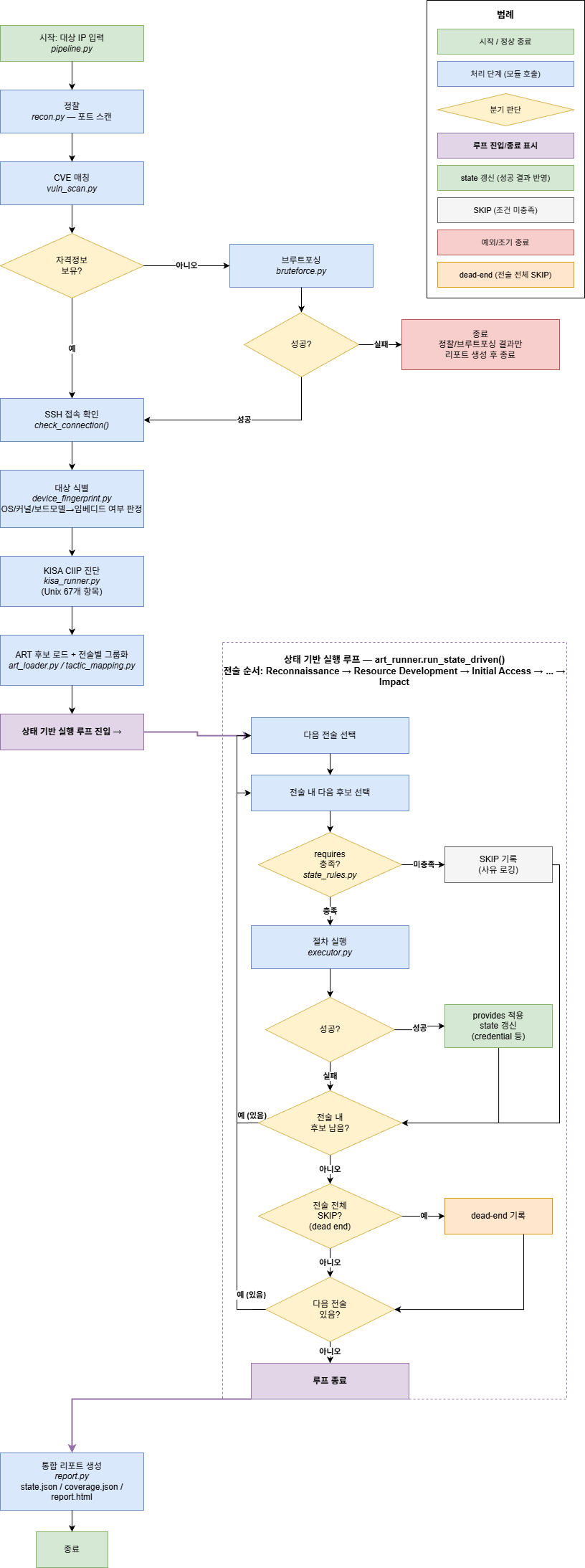 breachchain 플로우차트